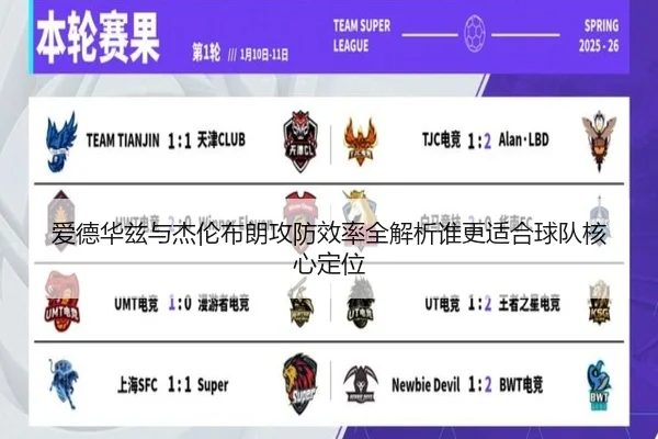 爱德华兹与杰伦布朗攻防效率全解析谁更适合球队核心定位